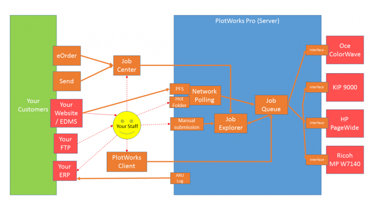 Large Format Production Workflow